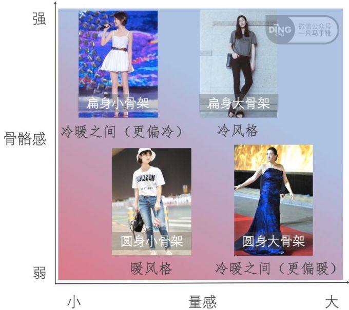长相和身材风格不统一?新垣结衣也有的难题,一篇解答你所有疑惑