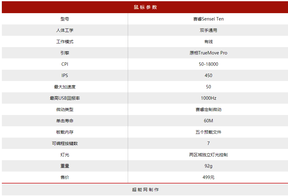 赛睿Sensei Ten鼠标评测：十年如一，再造经典