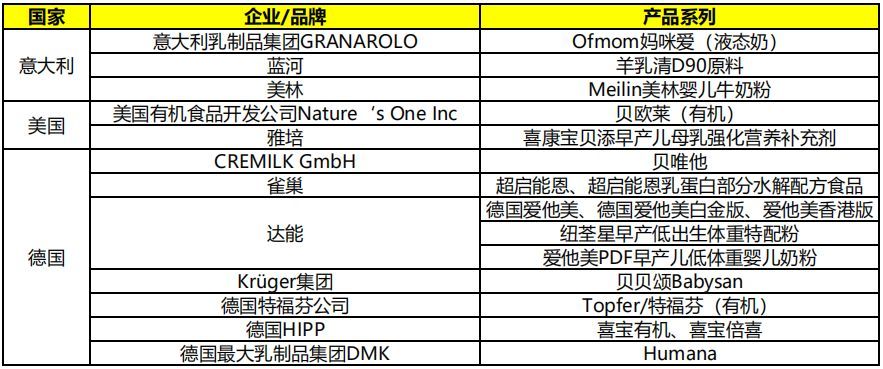 海外确诊病例前三多国家，这几大奶粉品牌供应恐告急！