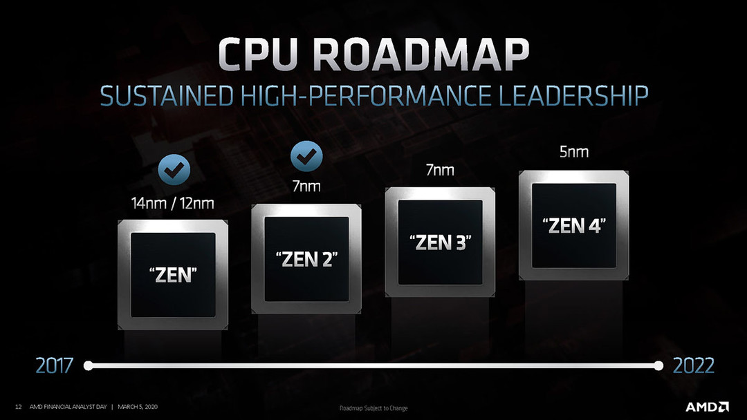 AMD 预计同一天发布 Zen 3 和 RDNA 2， 10 月左右推出