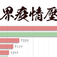 意大利美国疫情爆发，压力全面超越中国，全球旅游黄金期终结