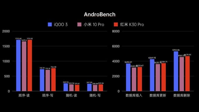 图文丨Redmi K30 Pro:真旗舰?能Pro?