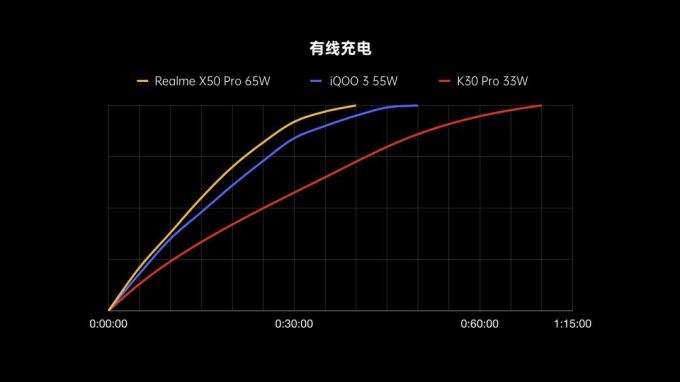 图文丨Redmi K30 Pro:真旗舰?能Pro?