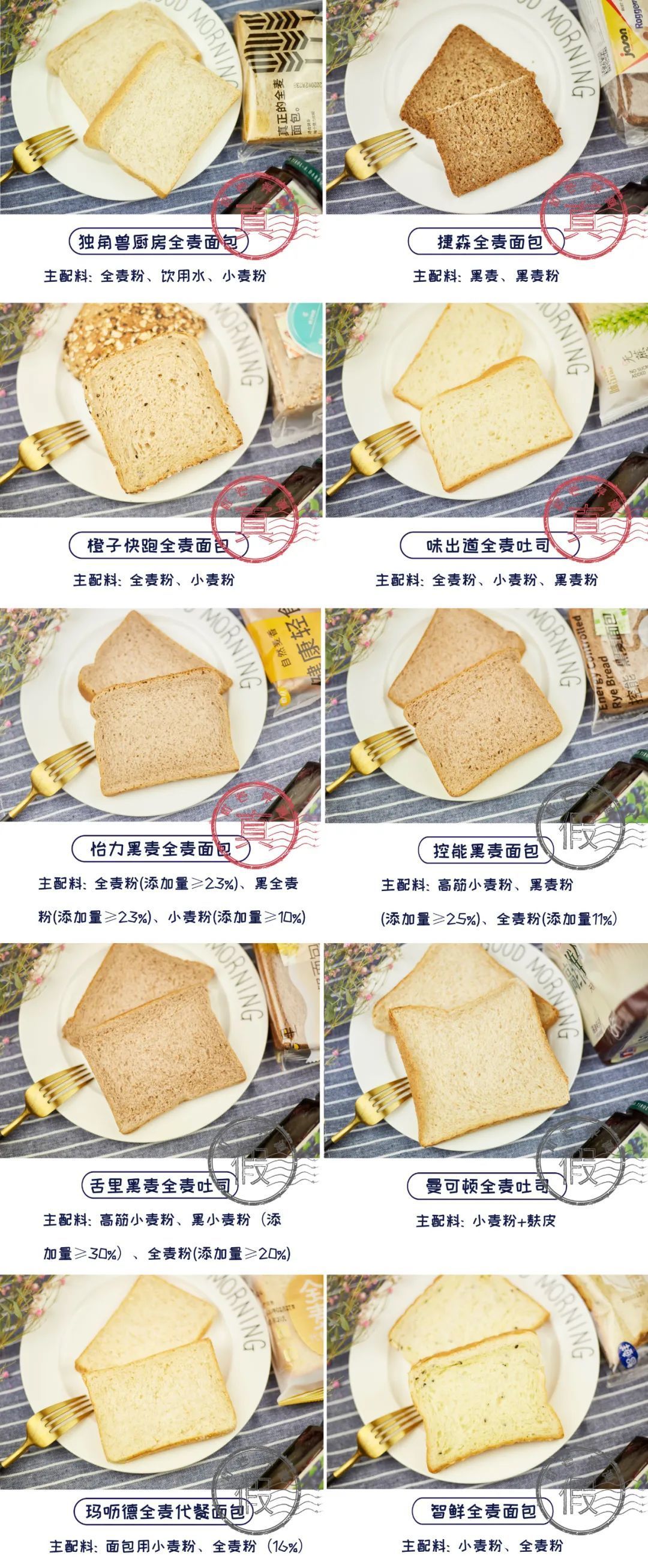 避坑指南！想减肥？小心这些“假全麦”面包