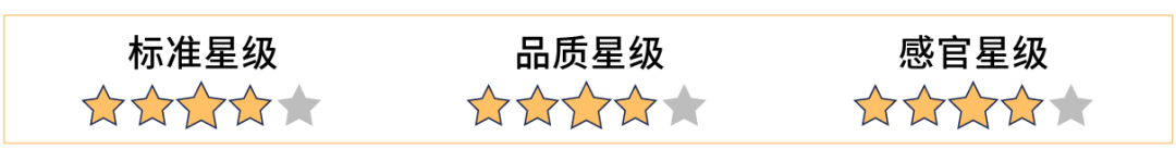 避坑指南！想减肥？小心这些“假全麦”面包