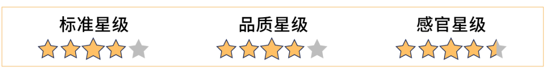 避坑指南！想减肥？小心这些“假全麦”面包