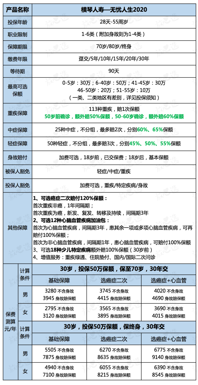 评测了1000多款产品,真没见过这么好的