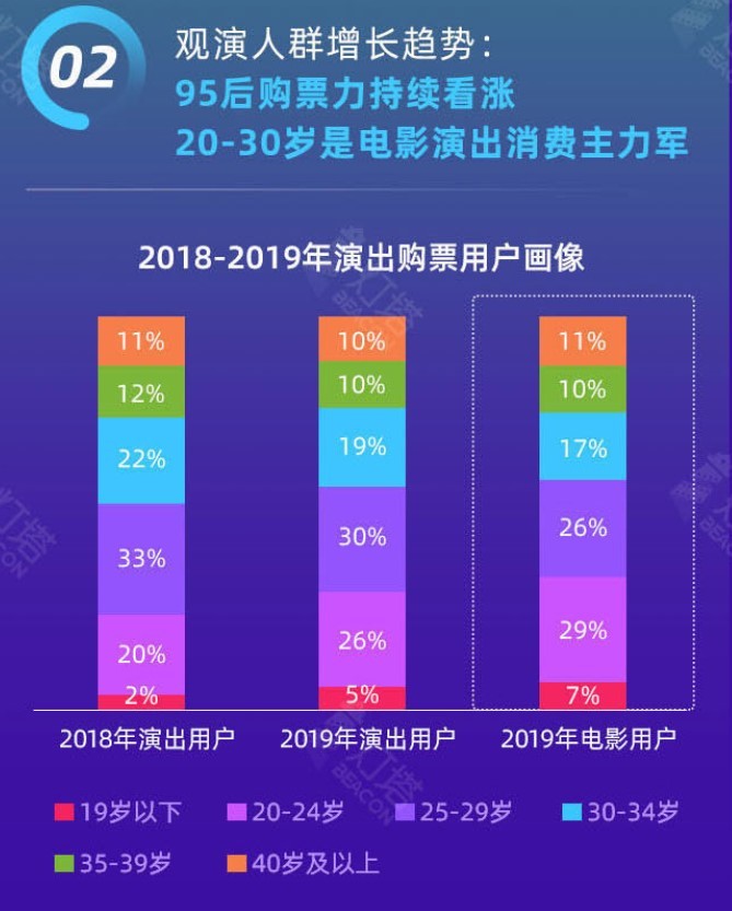 灯塔发布2019演出报告，周杰伦勇夺票房冠军，“头号玩家”中的世界正在到来