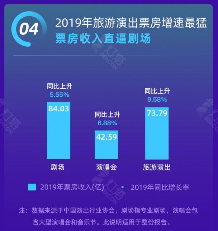 灯塔发布2019演出报告，周杰伦勇夺票房冠军，“头号玩家”中的世界正在到来