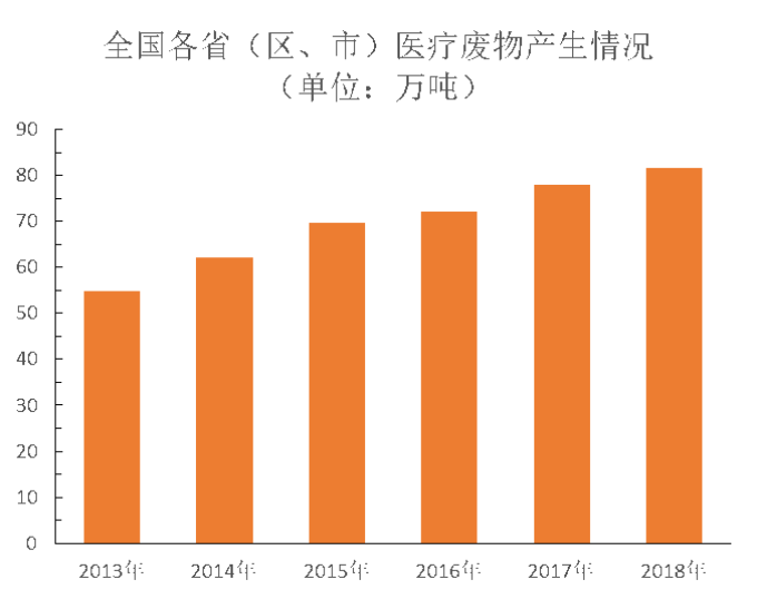 用过的口罩,过期的药品,废弃的体温计……这些垃圾应该怎么扔?