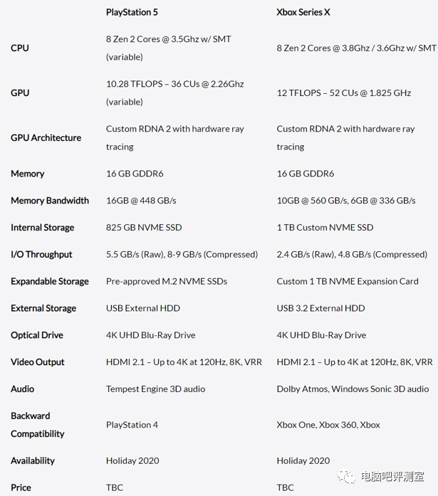【游戏主机】新一代次时代主机发布-PS5对比XSX