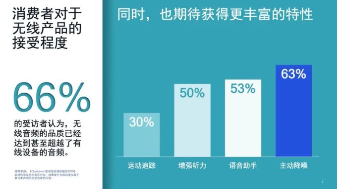 高通推出新一代超低功耗 TWS 音频芯片,支持双路传输、主动降噪、高清音频