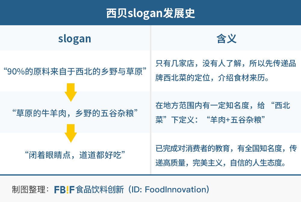 【大声碧碧你的渴】，雪碧的新slogan有那么差吗？