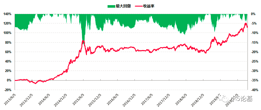 Fund Talk | 股二债八，A股市场的高性价比资产组合