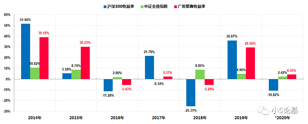 Fund Talk | 股二债八，A股市场的高性价比资产组合