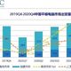 三星平板新品来袭，IDC预测国内平板电脑出货量趋势