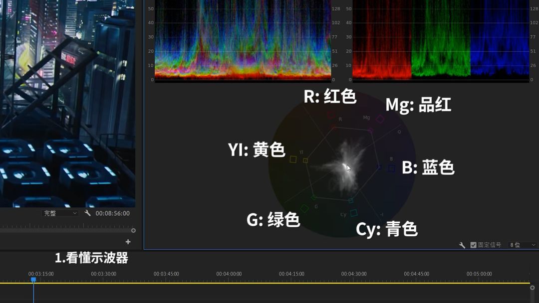 新手学调色？这5个小技巧千万别错过！