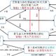 精品干货！如何设置智能场景实现全屋智能--教学篇