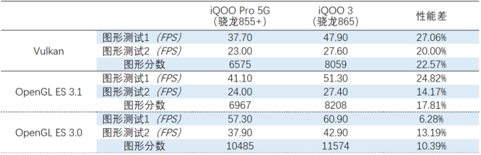 iQOO 3上手玩:1而Pro,Pro而3
