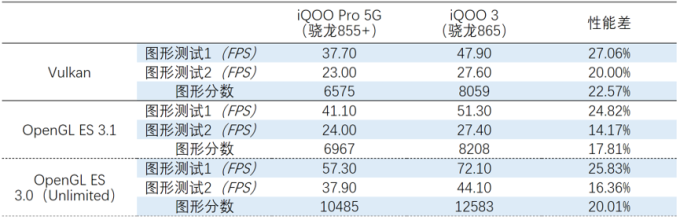 iQOO 3上手玩:1而Pro,Pro而3