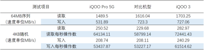 iQOO 3上手玩:1而Pro,Pro而3