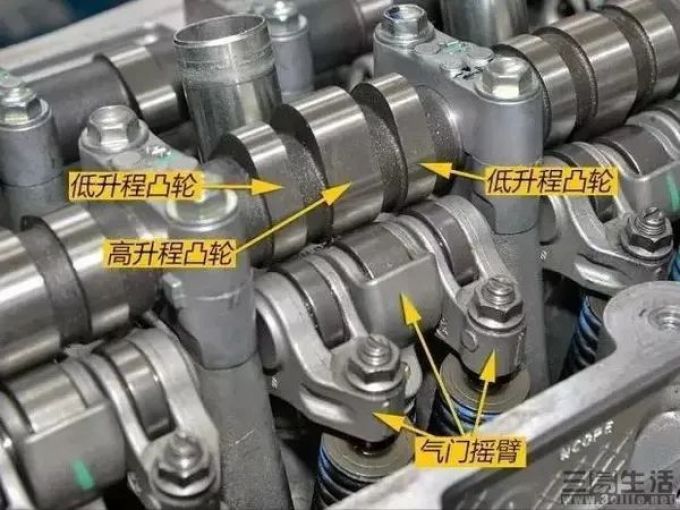 本田粉都喜欢的VTEC,到底是个什么技术?
