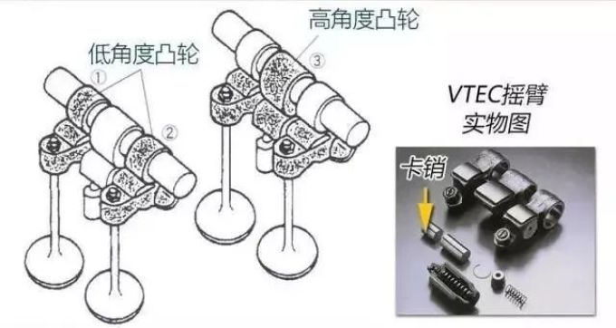 本田粉都喜欢的VTEC,到底是个什么技术?
