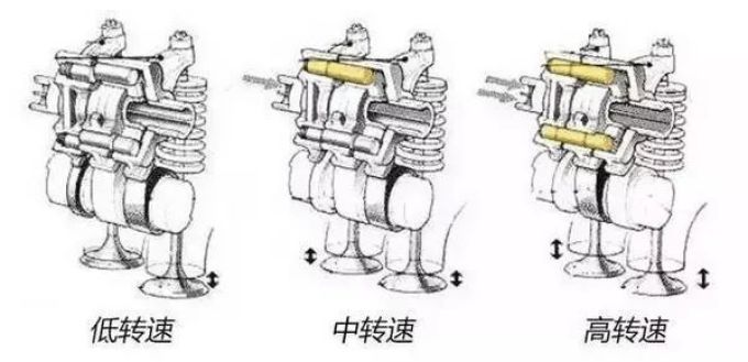本田粉都喜欢的VTEC,到底是个什么技术?
