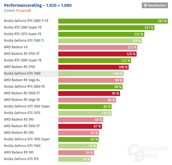 NVIDIA Fermi 费米架构问世 10 周年，回首 GTX 480 一言难尽