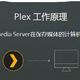 Plex安装后搜索不到NAS服务器的、首页不断刷新异常、提示权限问题的解决方法