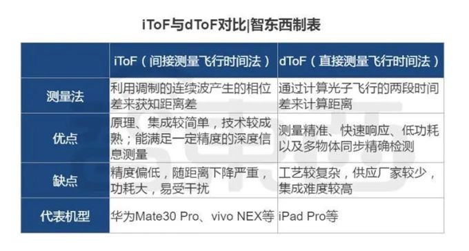 “吊打”华为P40 Pro+,苹果这项新技术真有那么强???