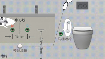 图解卫生间墙排水管定位和地漏用法