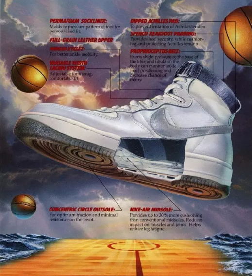 球鞋史上的大骗局——Air Jordan 1