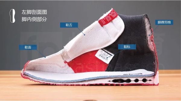 球鞋史上的大骗局——Air Jordan 1