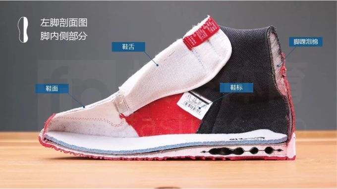 球鞋史上的大骗局——Air Jordan 1