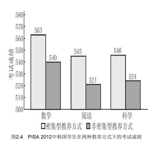 育儿你是放任型还是鸡血型？为什么教育压力越来越大？经济学数据告诉你为什么加大教育投资