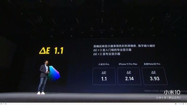 平均ΔE 0.74：2020款iPad Pro屏幕测试出炉，色准超iPhone 11 Pro Max