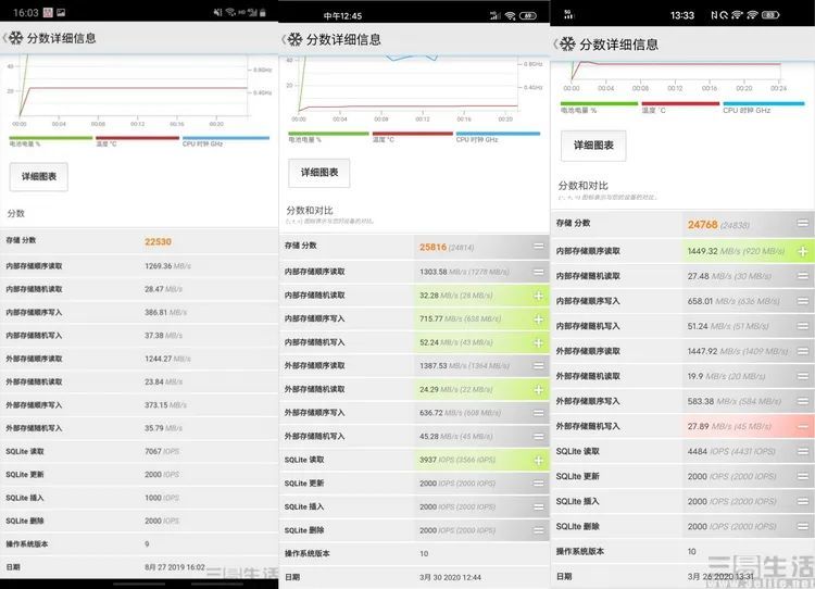 是高端转型，更是极致颠覆：小米10 Pro详细评测