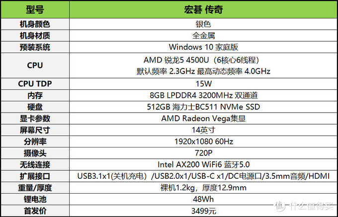3500元买6核笔记本，Acer 传奇笔记本&锐龙4500U CPU 视频测试