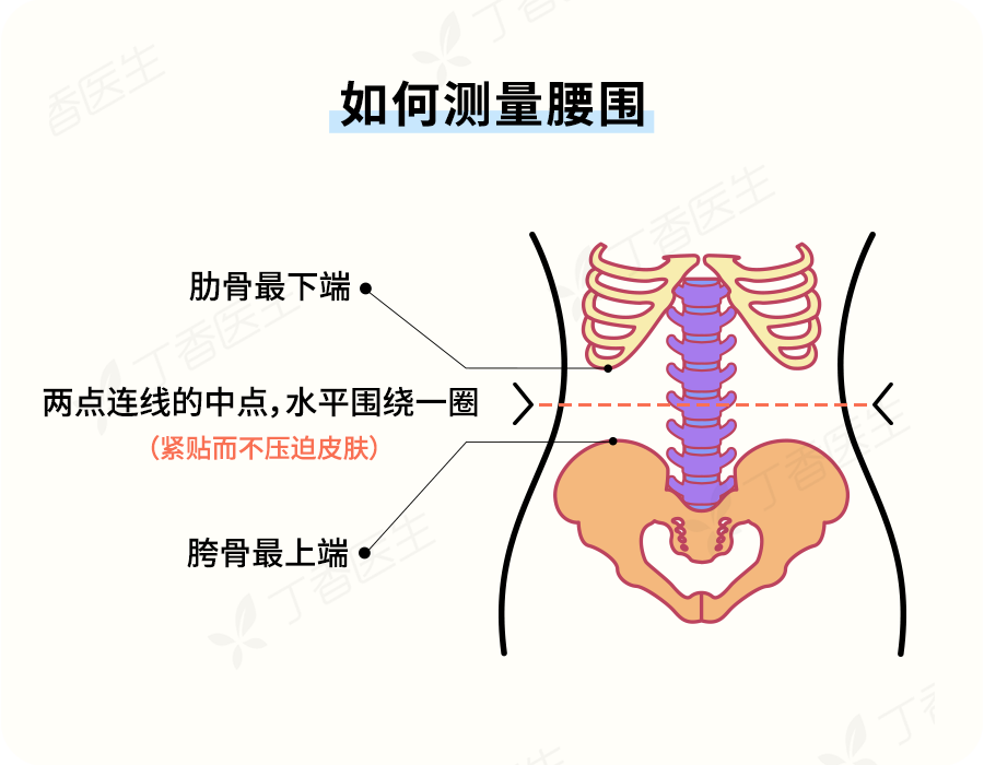 13 种癌症竟偏爱同一类人，看看是你吗（内含12组高效减脂运动）