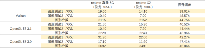 realme X50 5G正如我们期待的“5G”一样:又快又便宜