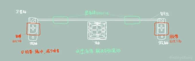 小科普 | 客制化键盘安装实战全流程!