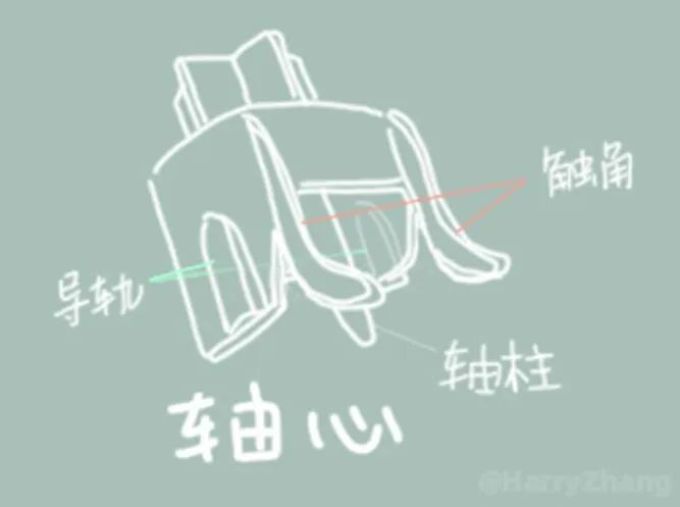 小科普 | 客制化键盘安装实战全流程!