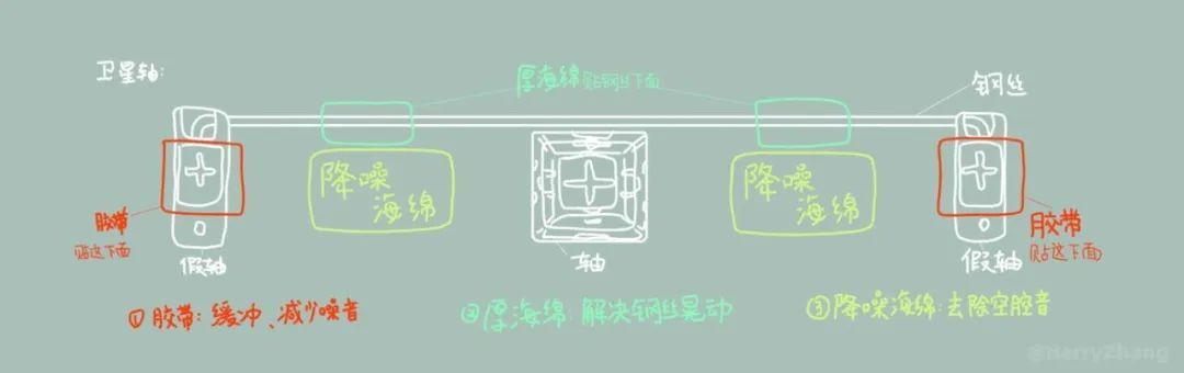 小科普 | 客制化键盘安装实战全流程！