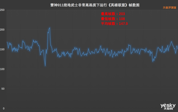 16.6英寸大屏+十代酷睿i7 10750H 雷神911绝地武士评测