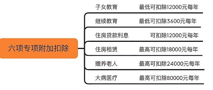 别再羡慕别人上千的退税了 税局基层干部告诉你 填好这些 你的个税还能退更多 其他金融 什么值得买