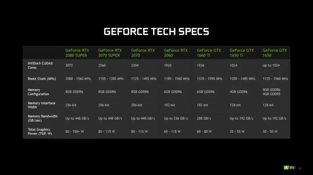 Nvidia迎移动端多款显卡升级 新卡更强悍，老卡更实惠