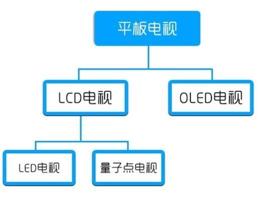 OLED已是明日黄花！三星新一代QD-OLED面板将于明年推出