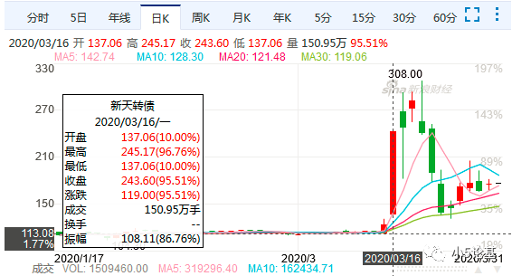 Fund Talk | 可转债 最好的相守，是进可攻退可守