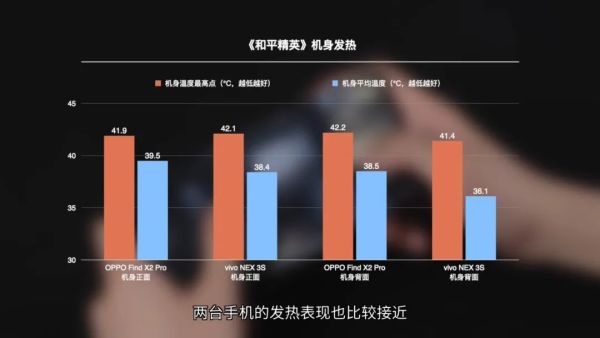 【文字版】2020 OV 旗舰对决